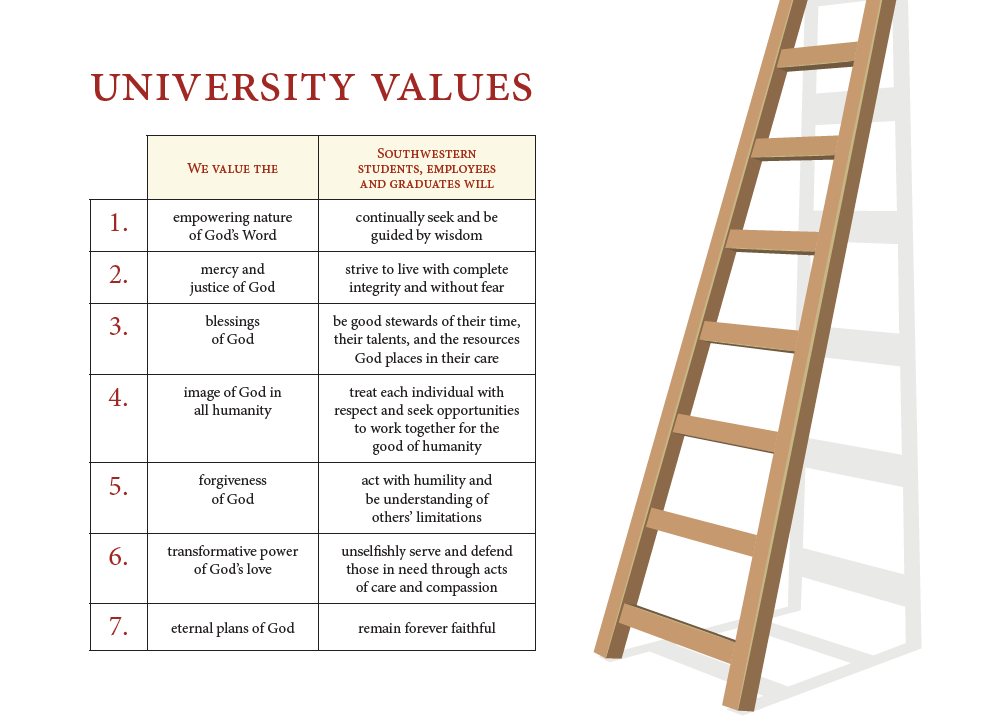 University Values